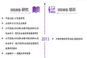 白虎自慰抠逼非评估类项目发展历程